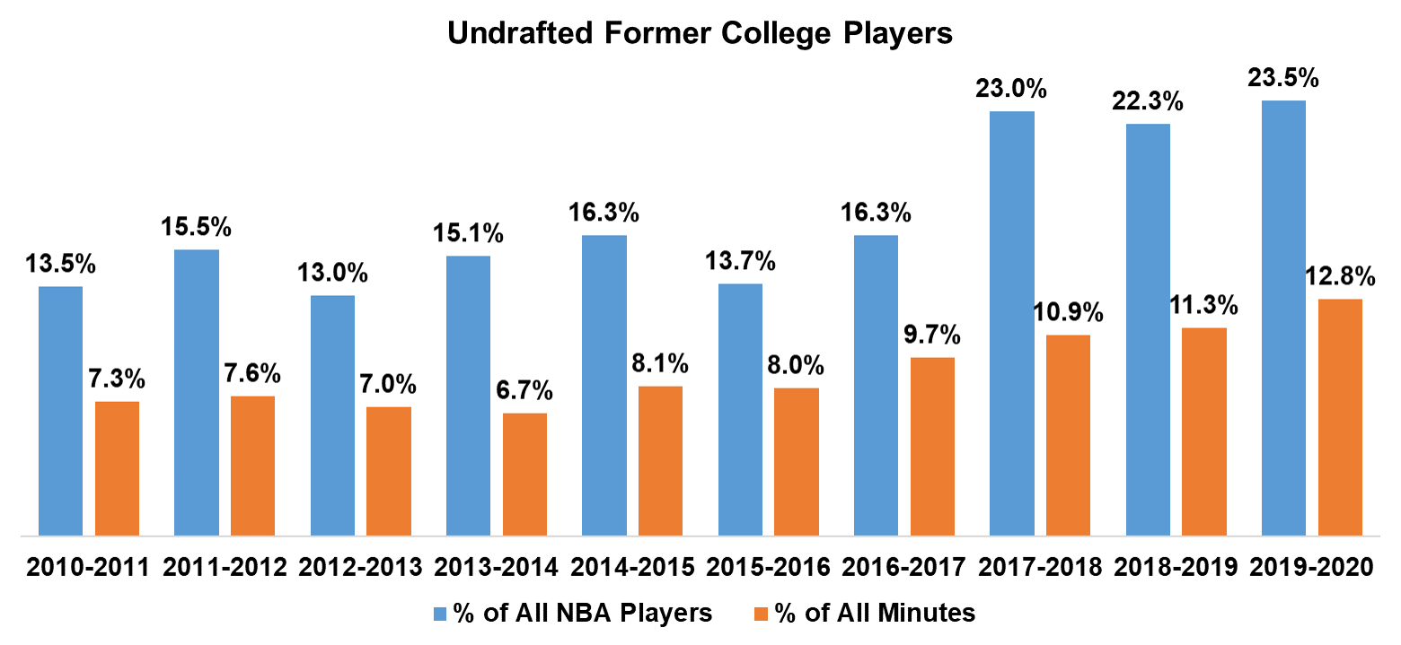 Data Source: basketball-reference.com