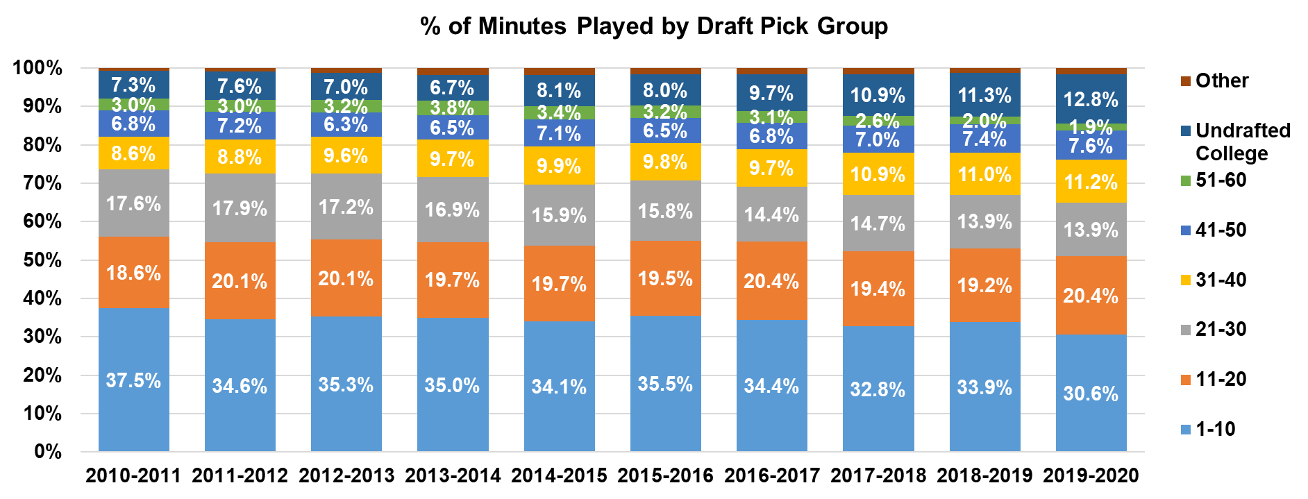 Data Source: basketball-reference.com