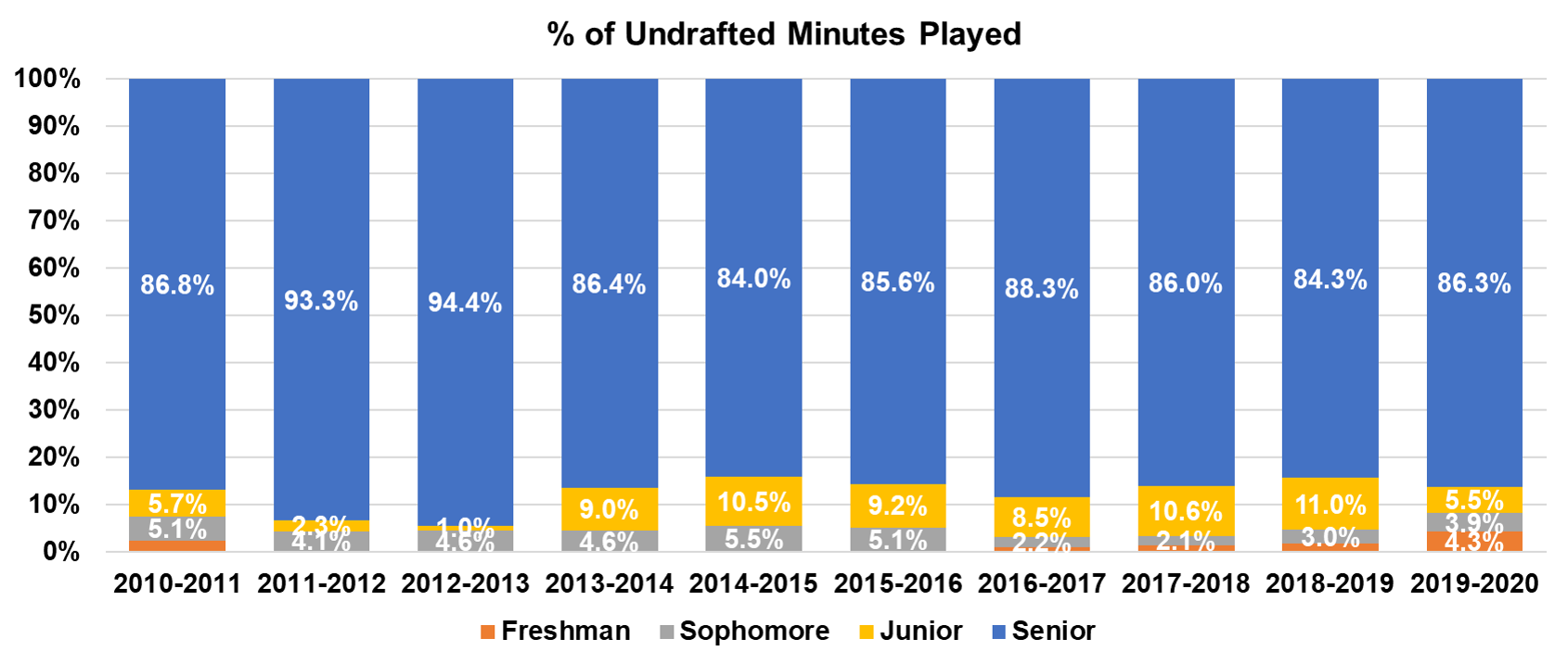 Data Sources: basketball-reference.com and realgm.com