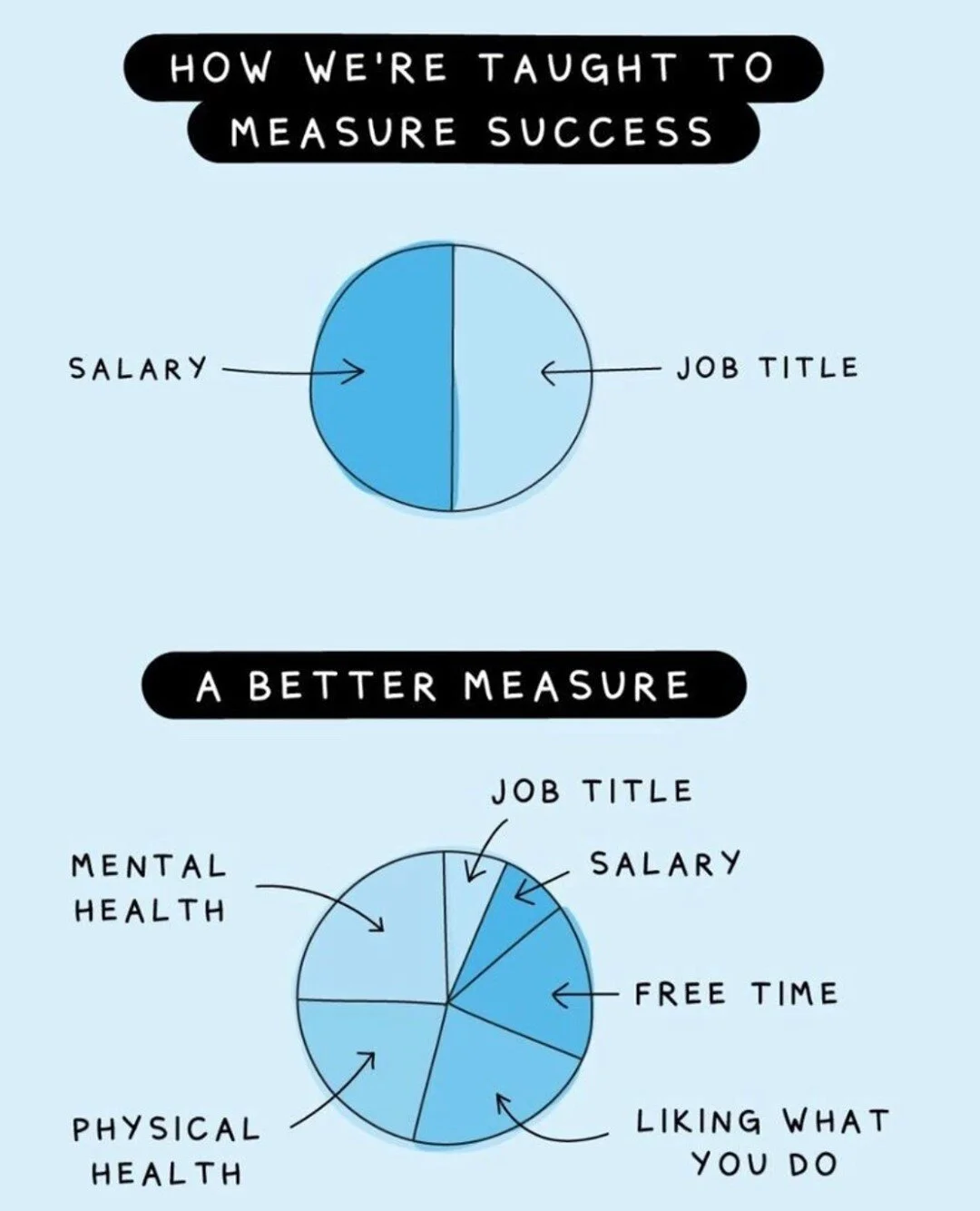 We all kinda know this (or have certainly heard it spouted enough times by self-help junkies, like (cough) me!)...
But it's so easy to forget or loose track of what really matters. 
Instead, we get stuck lapping the hamster wheel of promotions