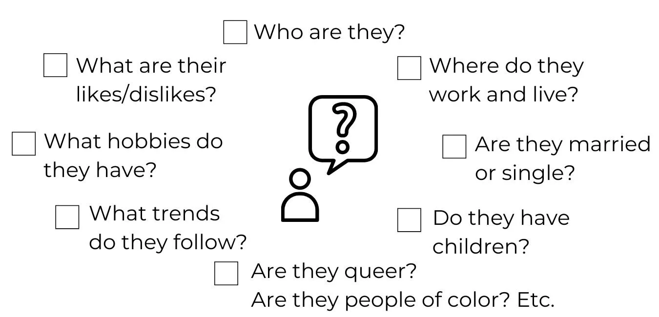 Target audience questions