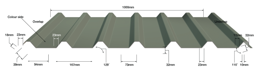 Box Profile LP Cladding
