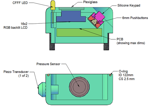 System design