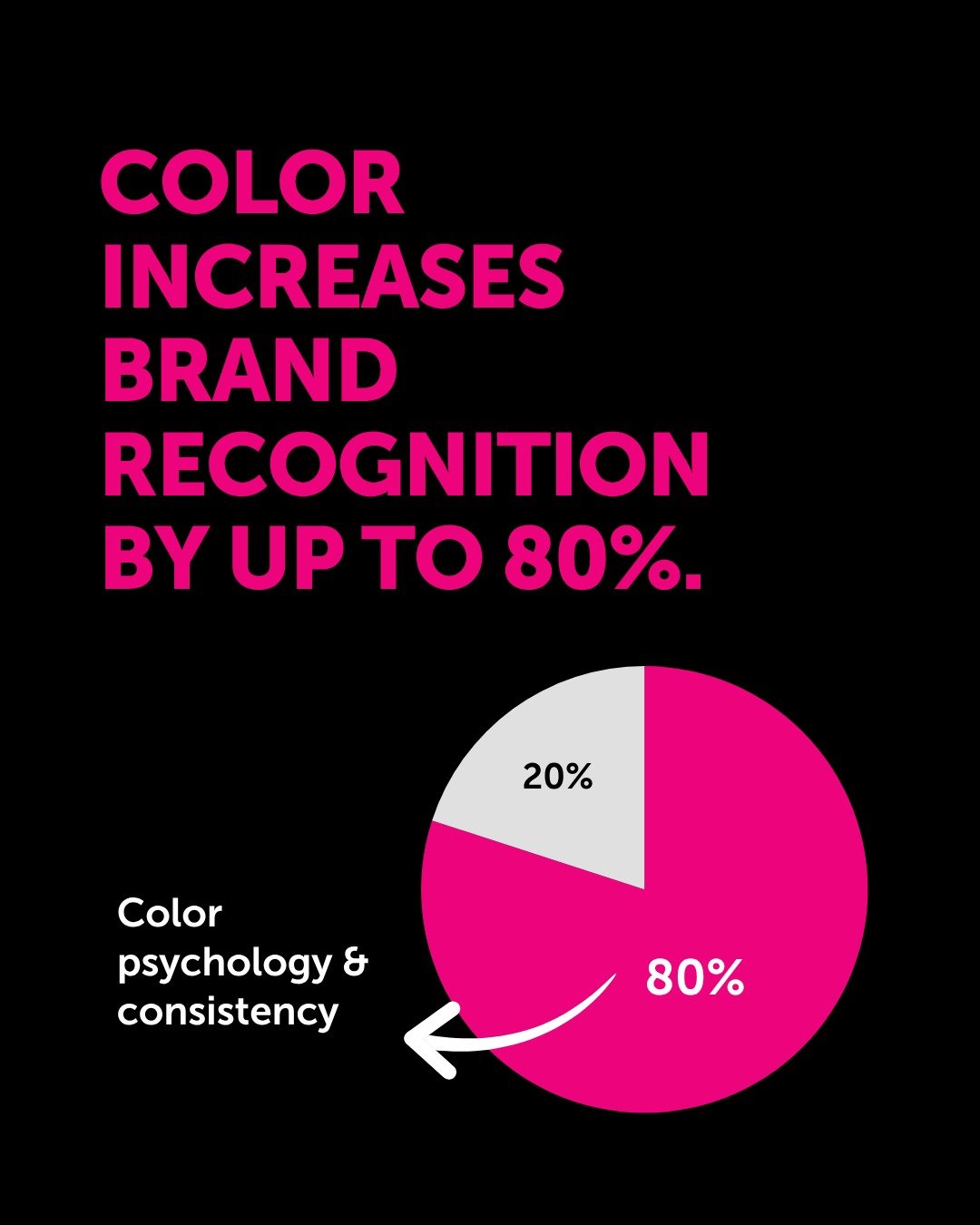 Did you know colour drives up to 80% of brand recognition?

Wild, right? Yet so many businesses still pick their colours by guessing, or worse, by copying what everyone else in their industry is doing. (No one remembers the brand that blends in.)

He