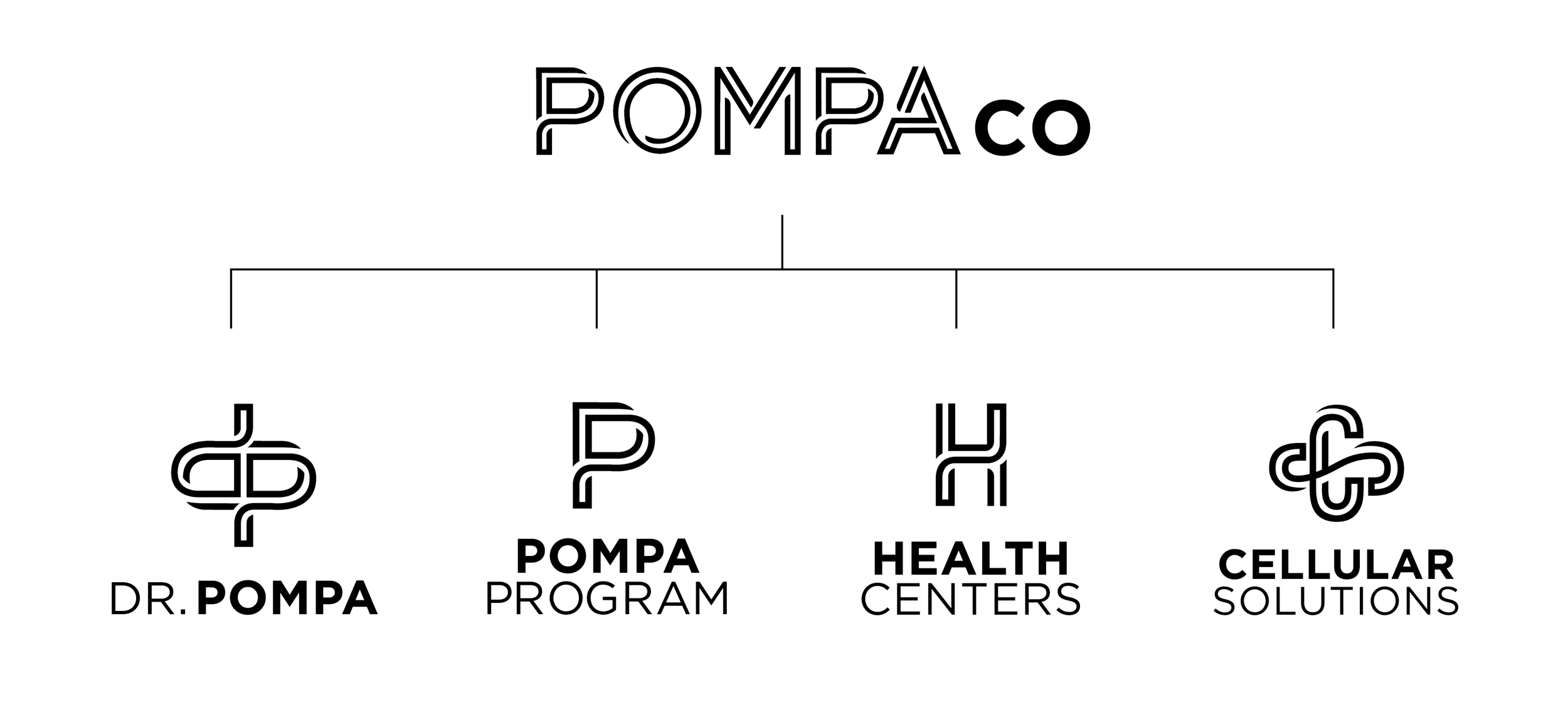 Pompa Co, Dr. Pompa, Pompa Program, Health Centers, and Cellular ...