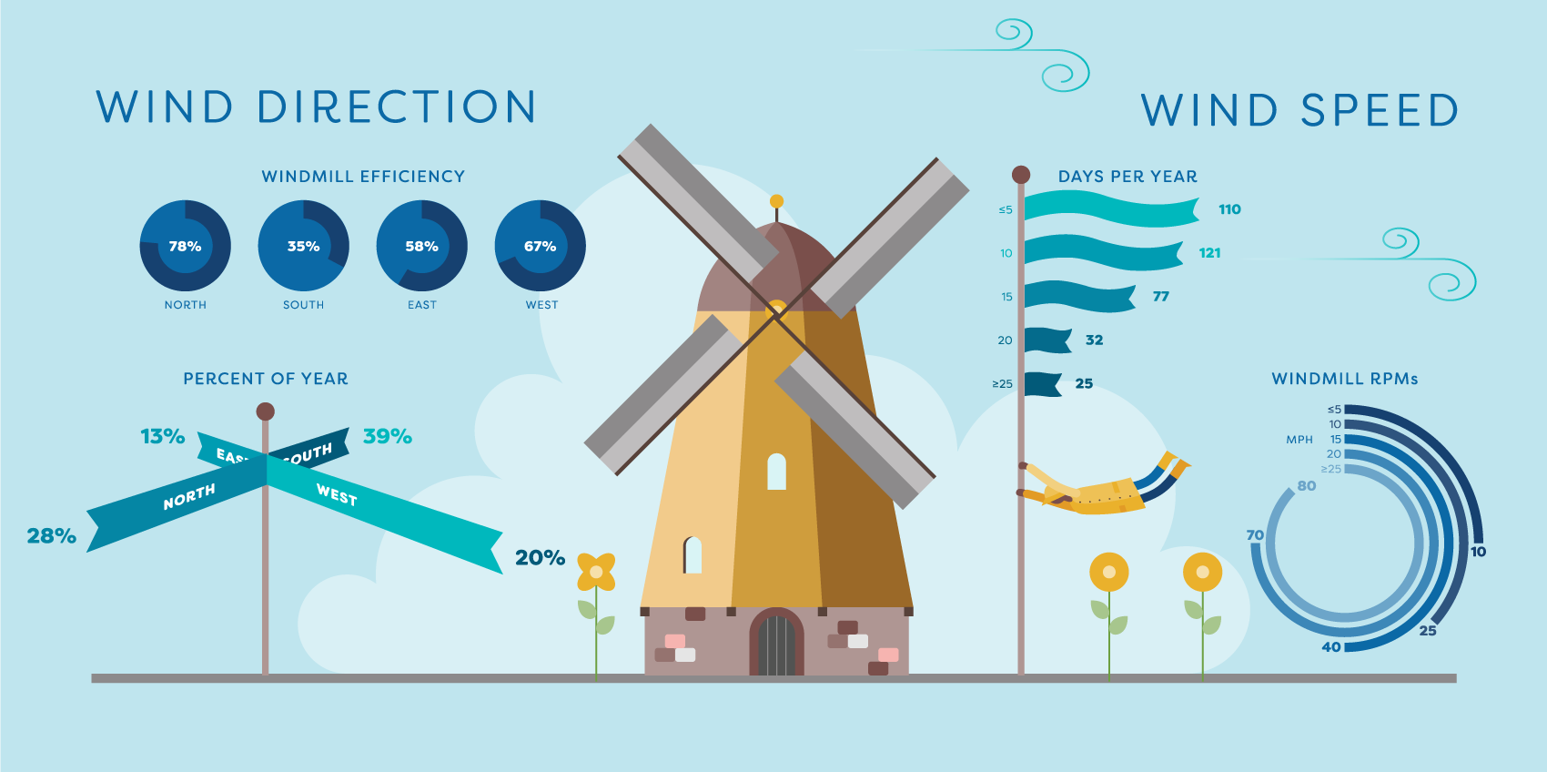 Wind_infographic.png