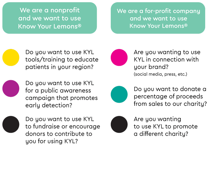 Using Know Your Lemons — Know Your Lemons Foundation