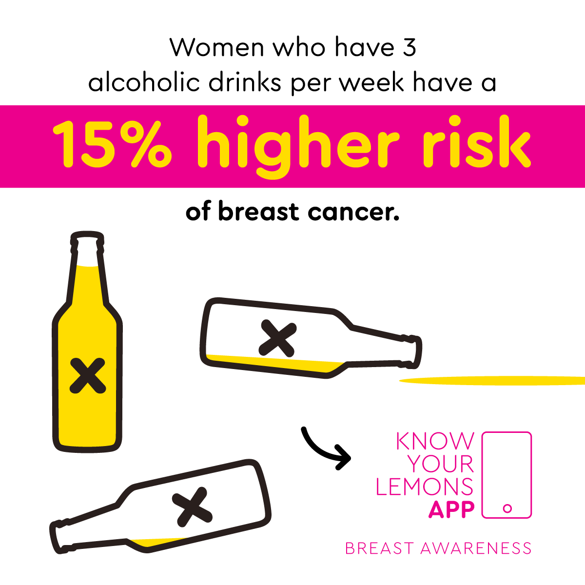 Alcohol & Breast Cancer, What’s The Deal? — Know Your Lemons Foundation