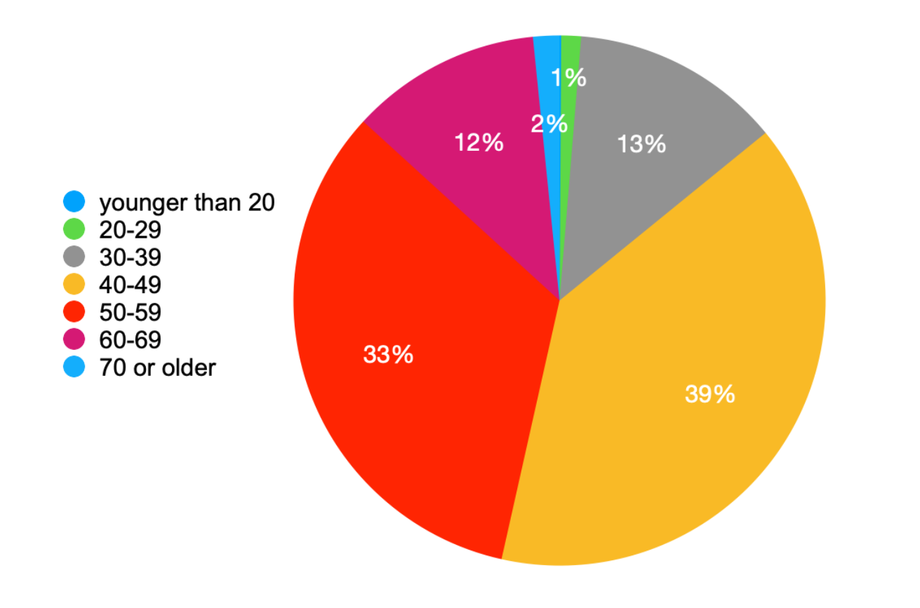 recherche fondation know your lemons