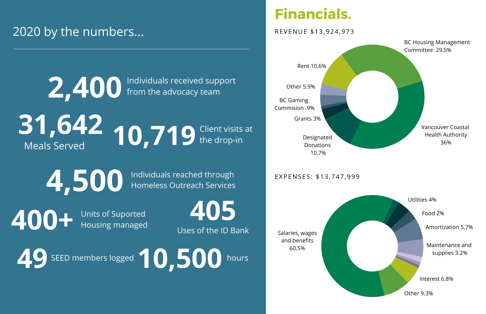 The Kettle Society - Impact report 2020.png