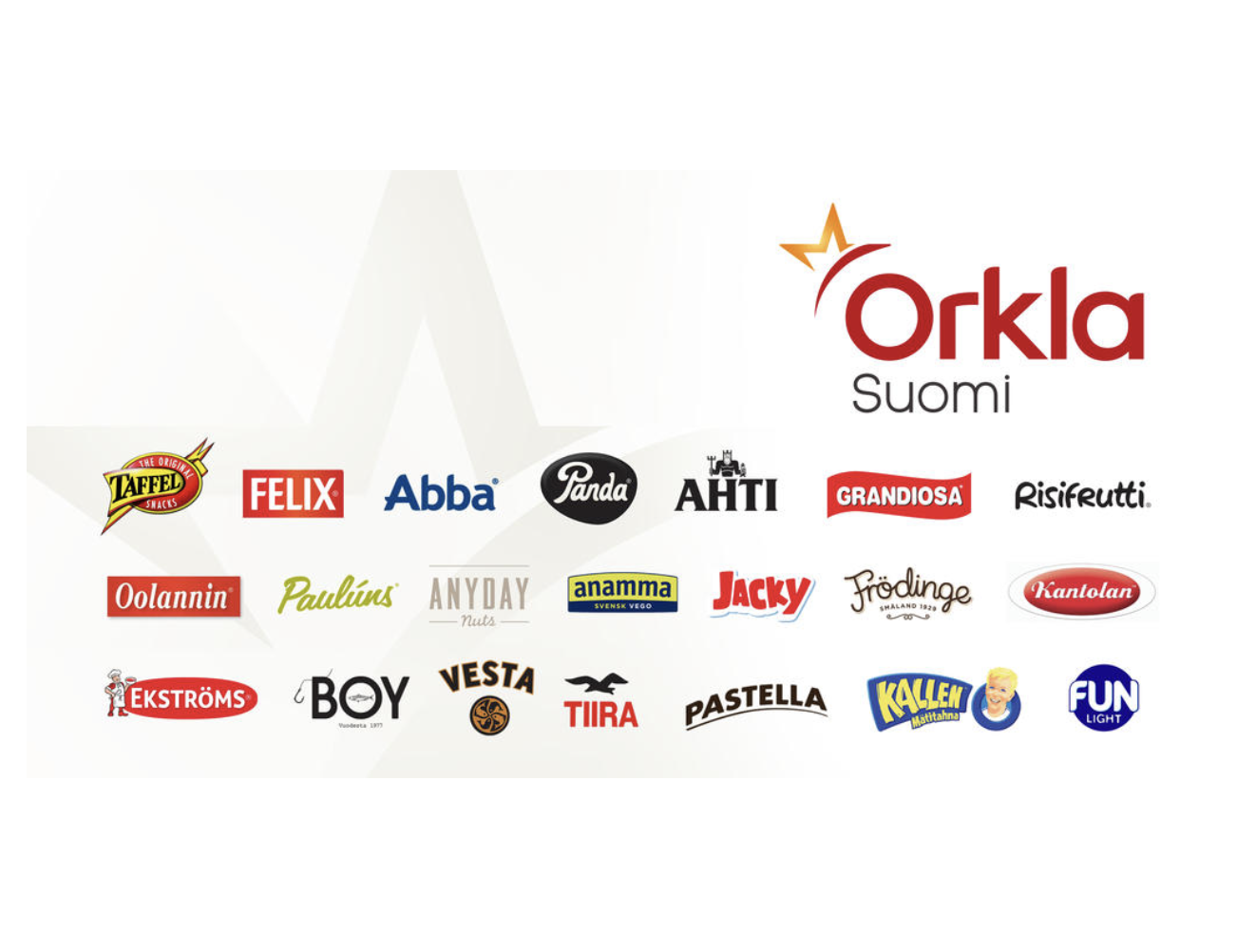 Orkla Online Grocery Understanding Ada Insights