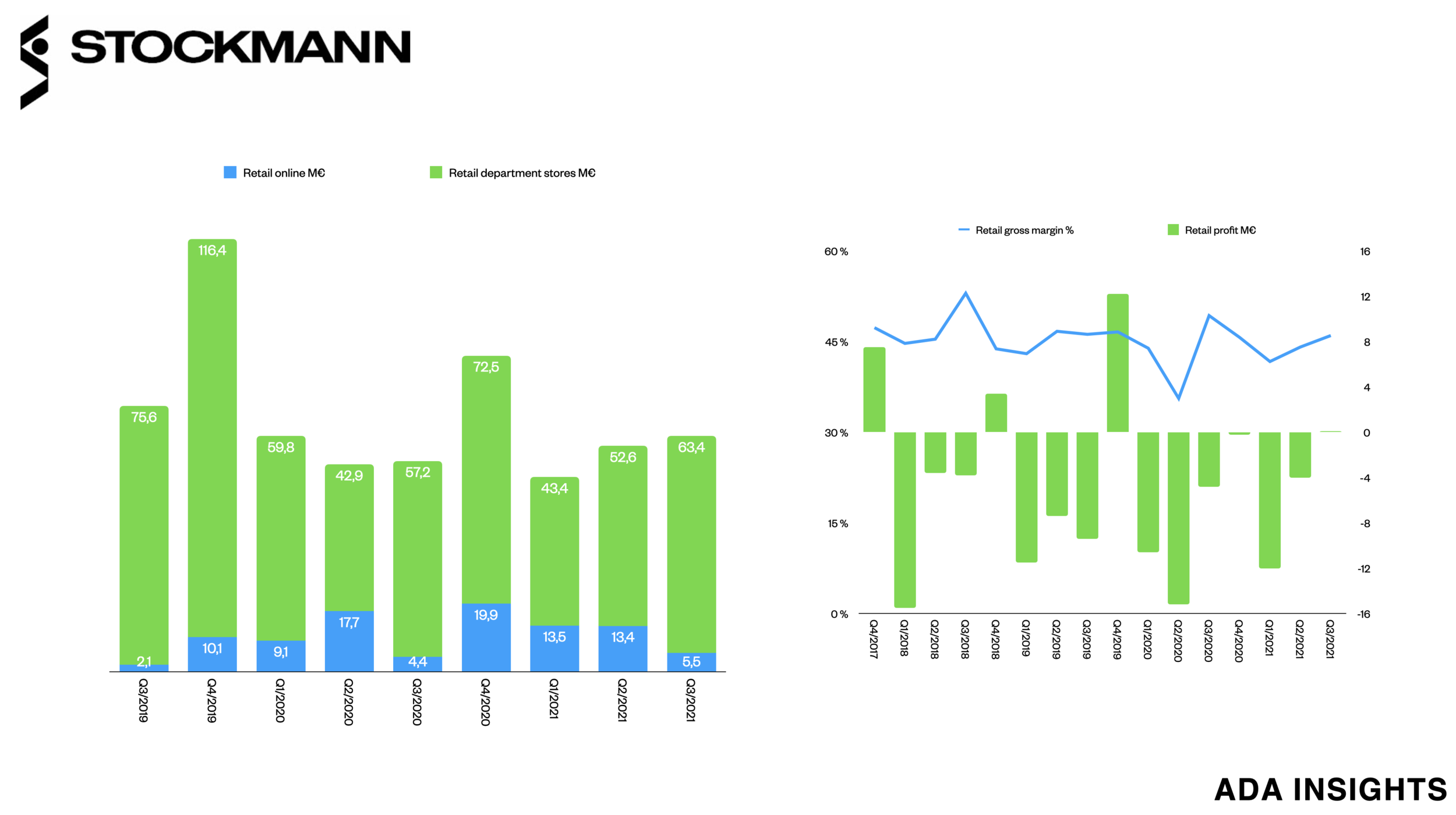 Stockmann department stores back to more robust growth?
