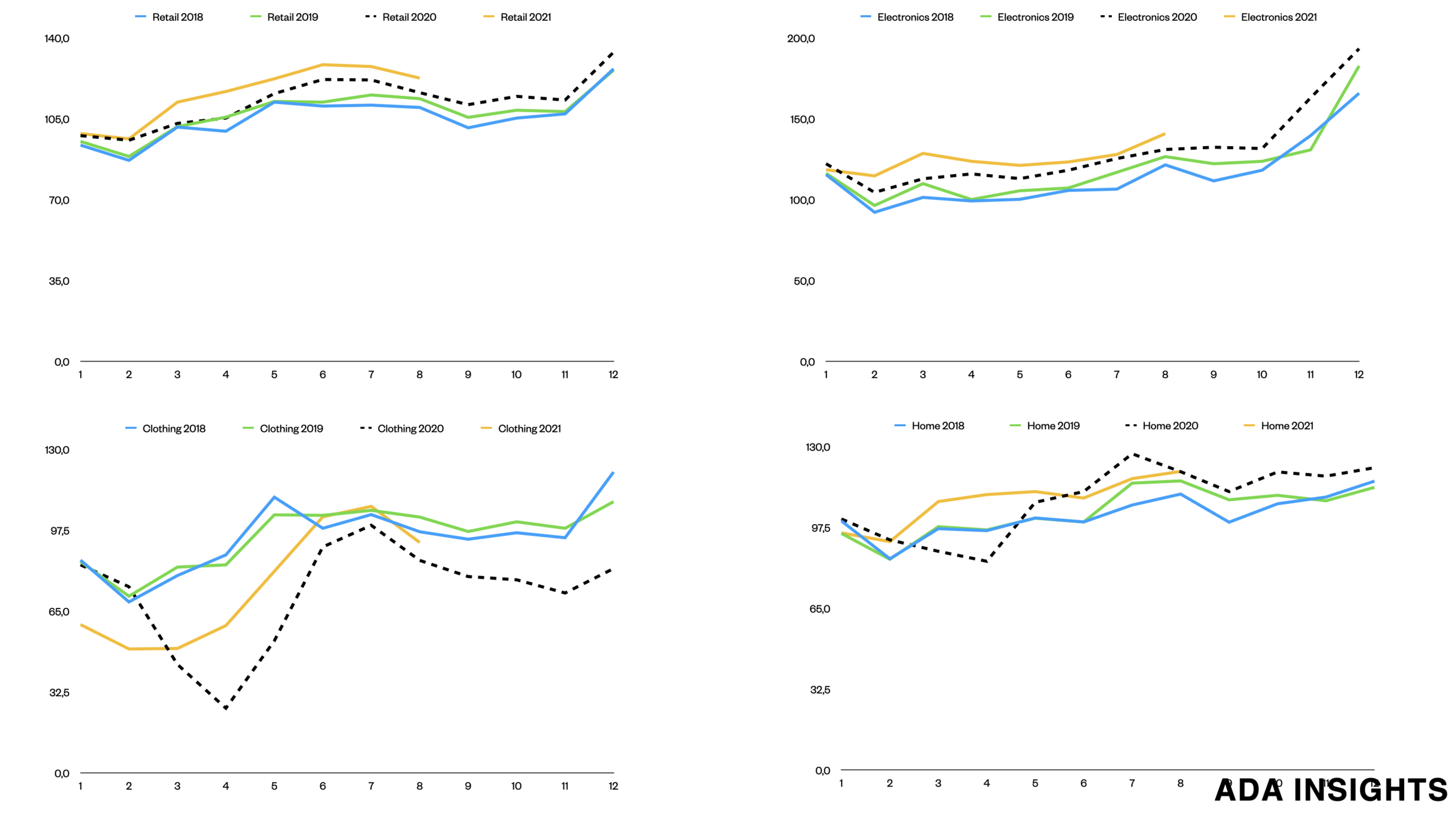 Pandemic influence to retailing in Finland