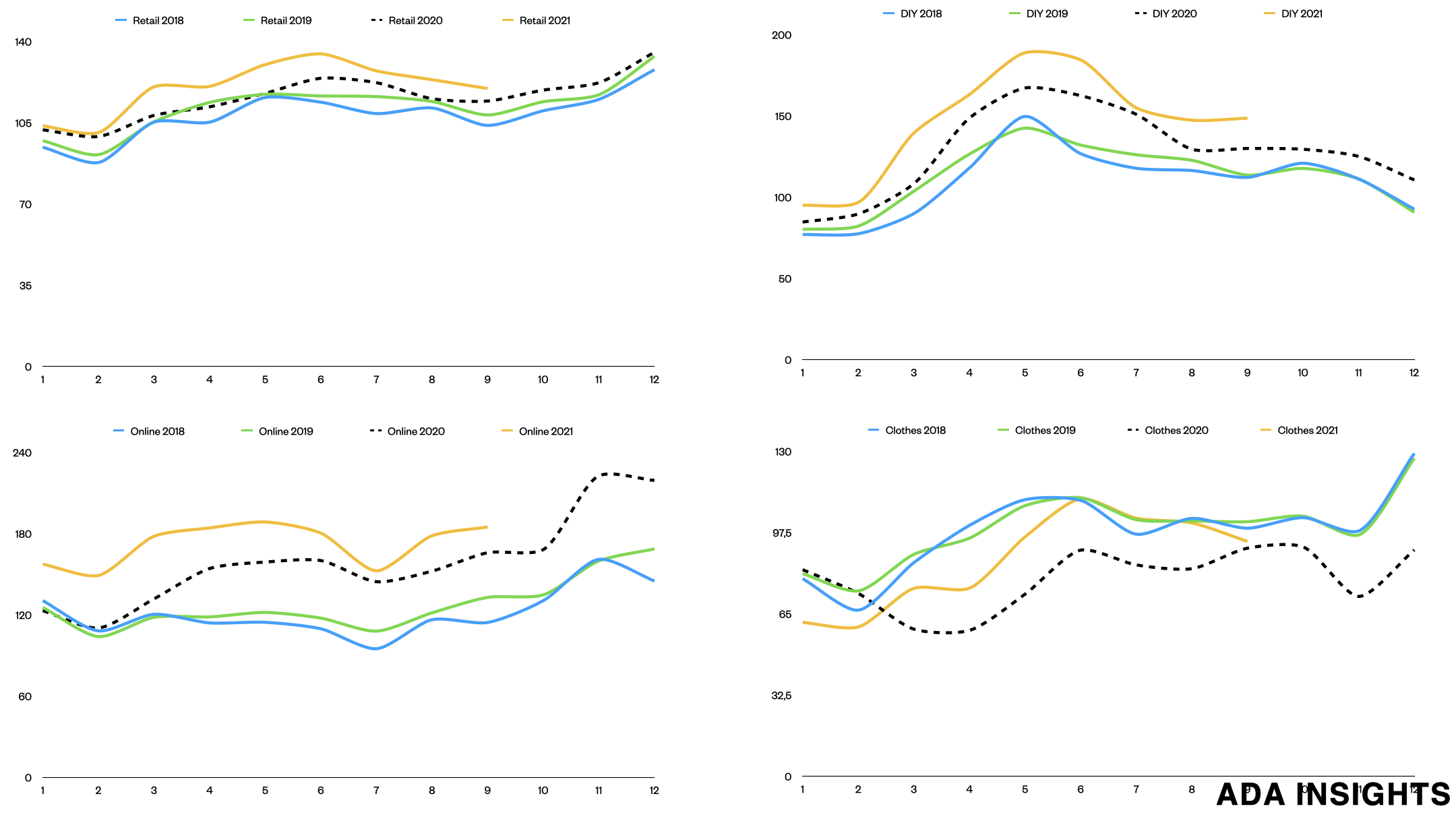 Online retailing in Sweden surged during Covid