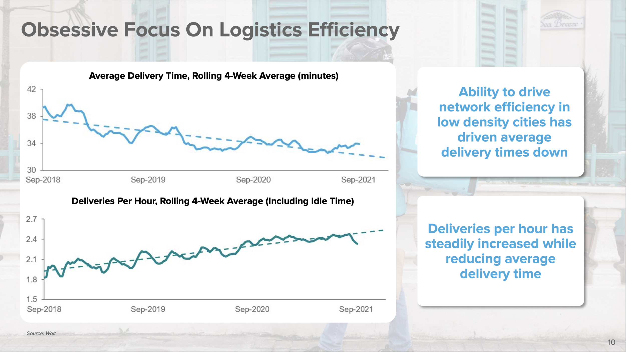 About the efficiencies of on-demand deliveries