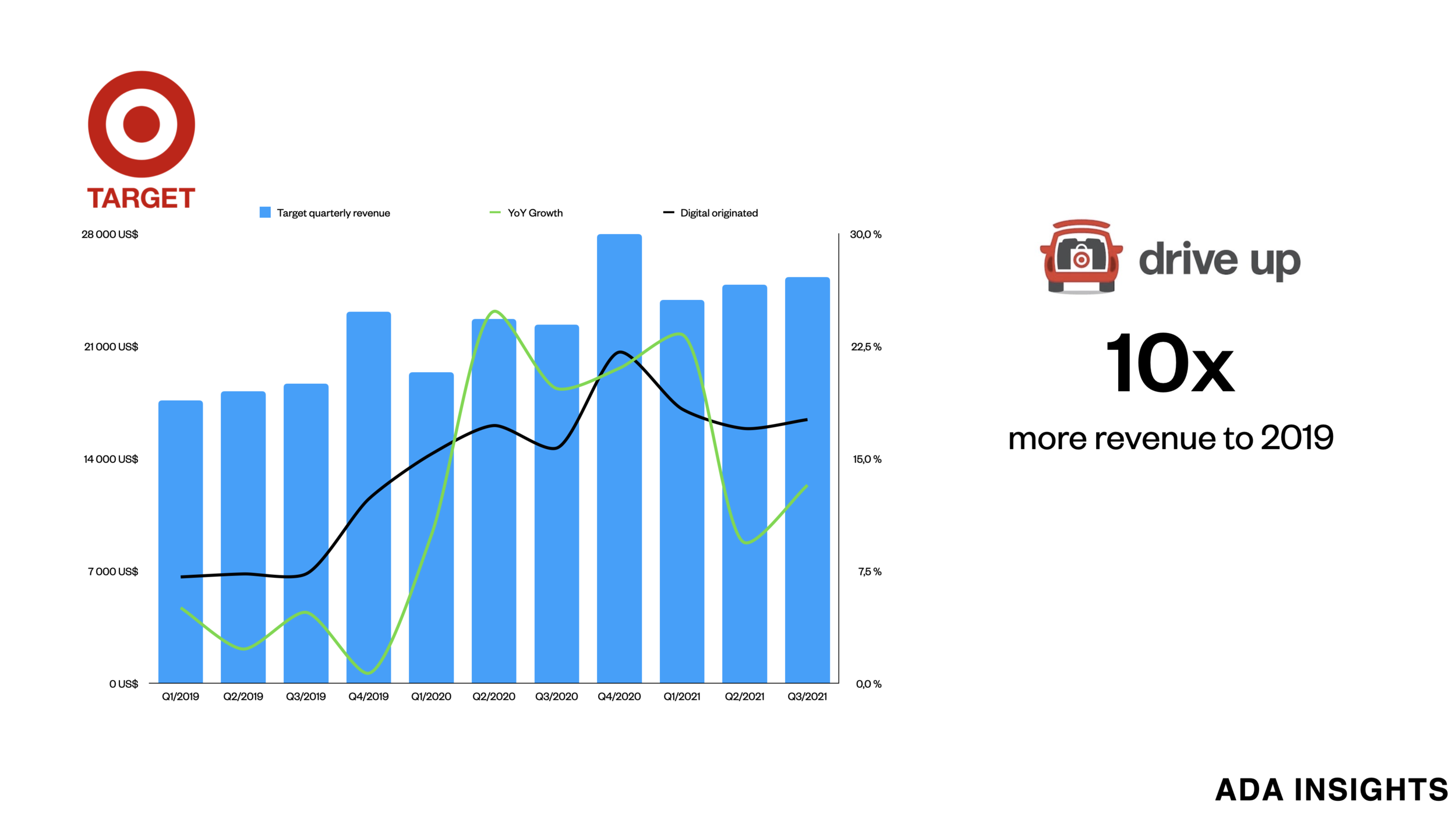 Target: make it convenient &amp; it will grow