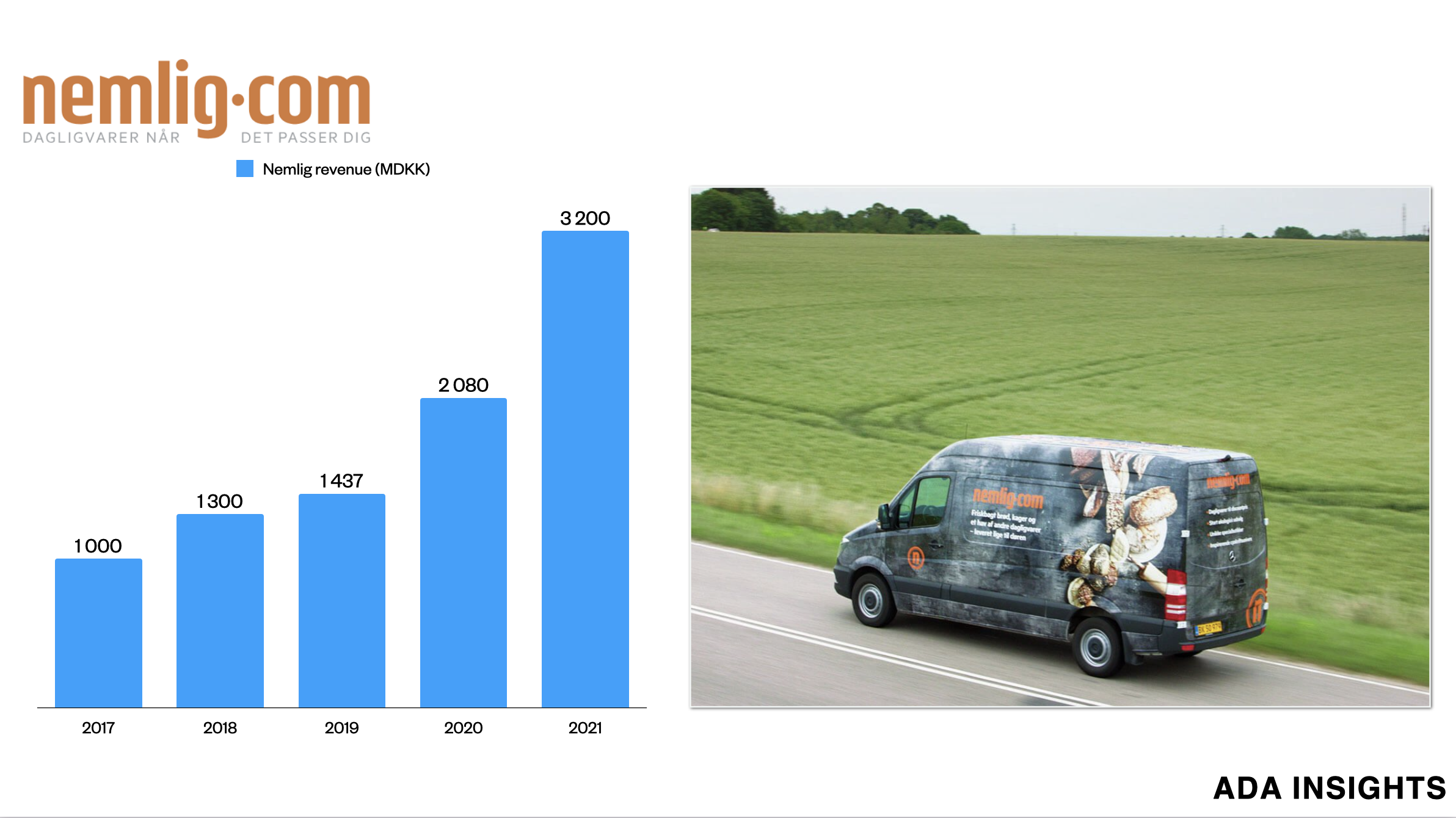 Nemlig is almost as big as the Finnish online grocery market?