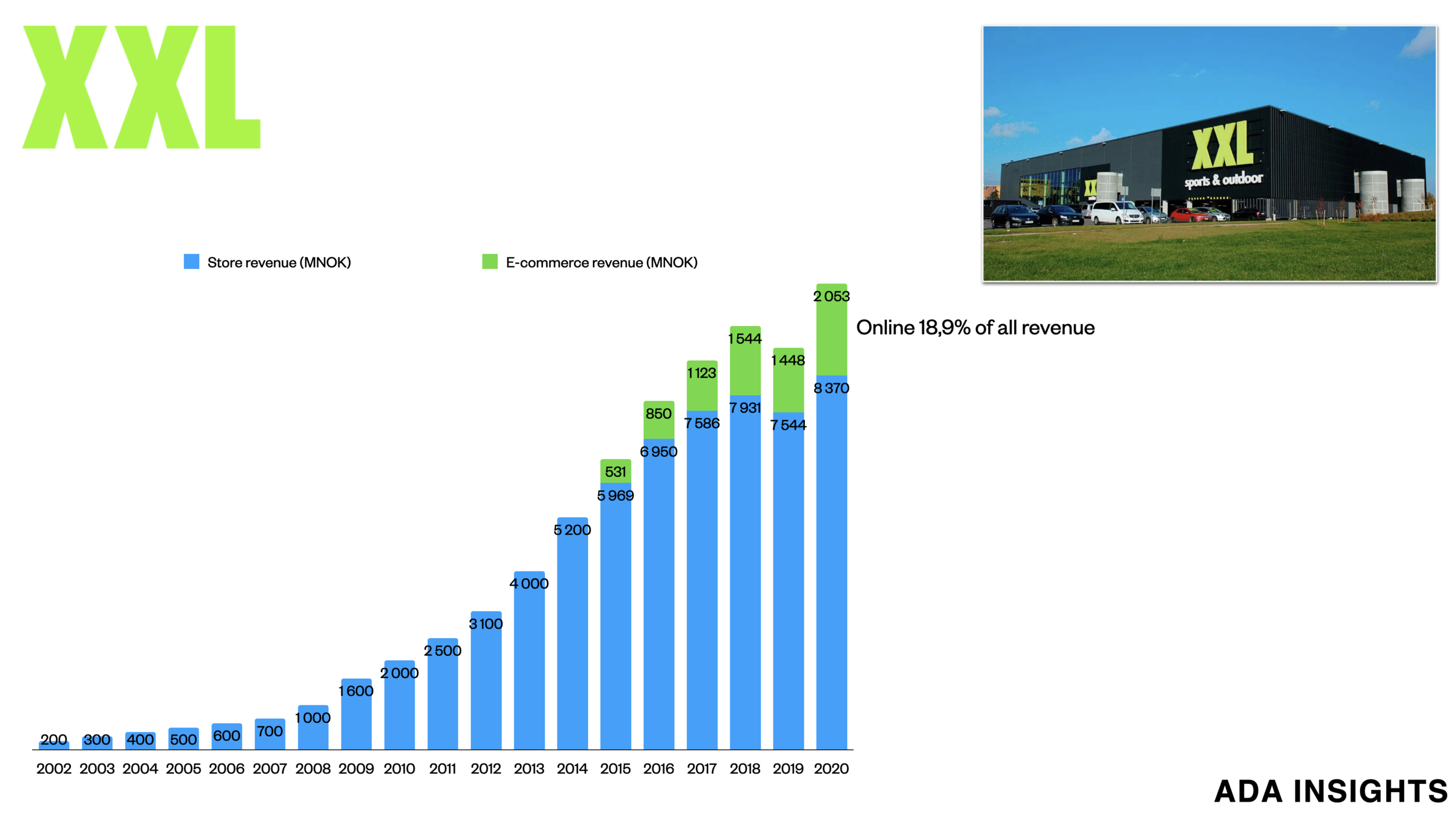 XXL: rapid growth slowing down?
