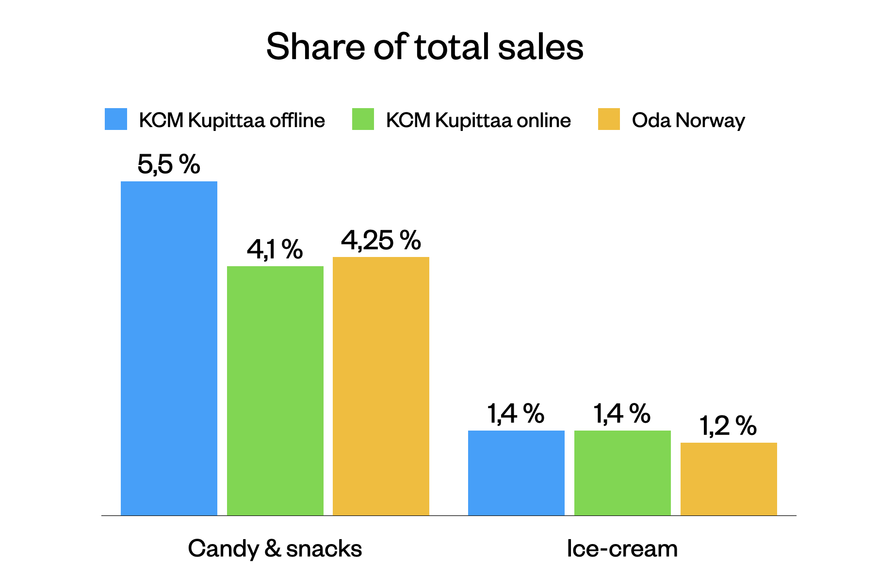 Are impulse purchases dead online?