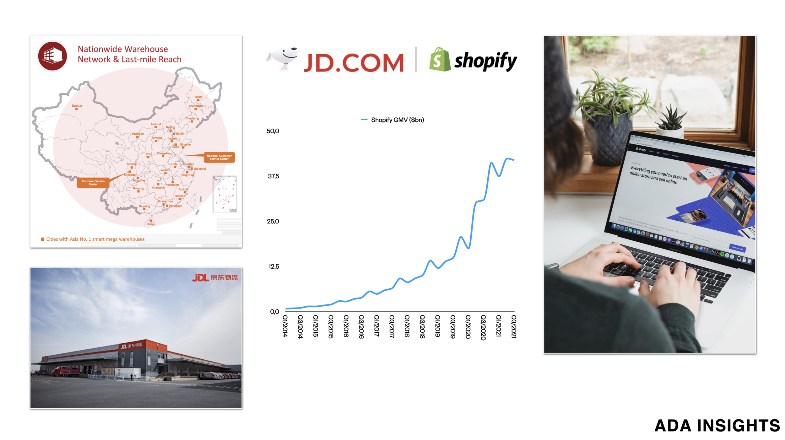 Why JD.com partnership is great for Shopify?