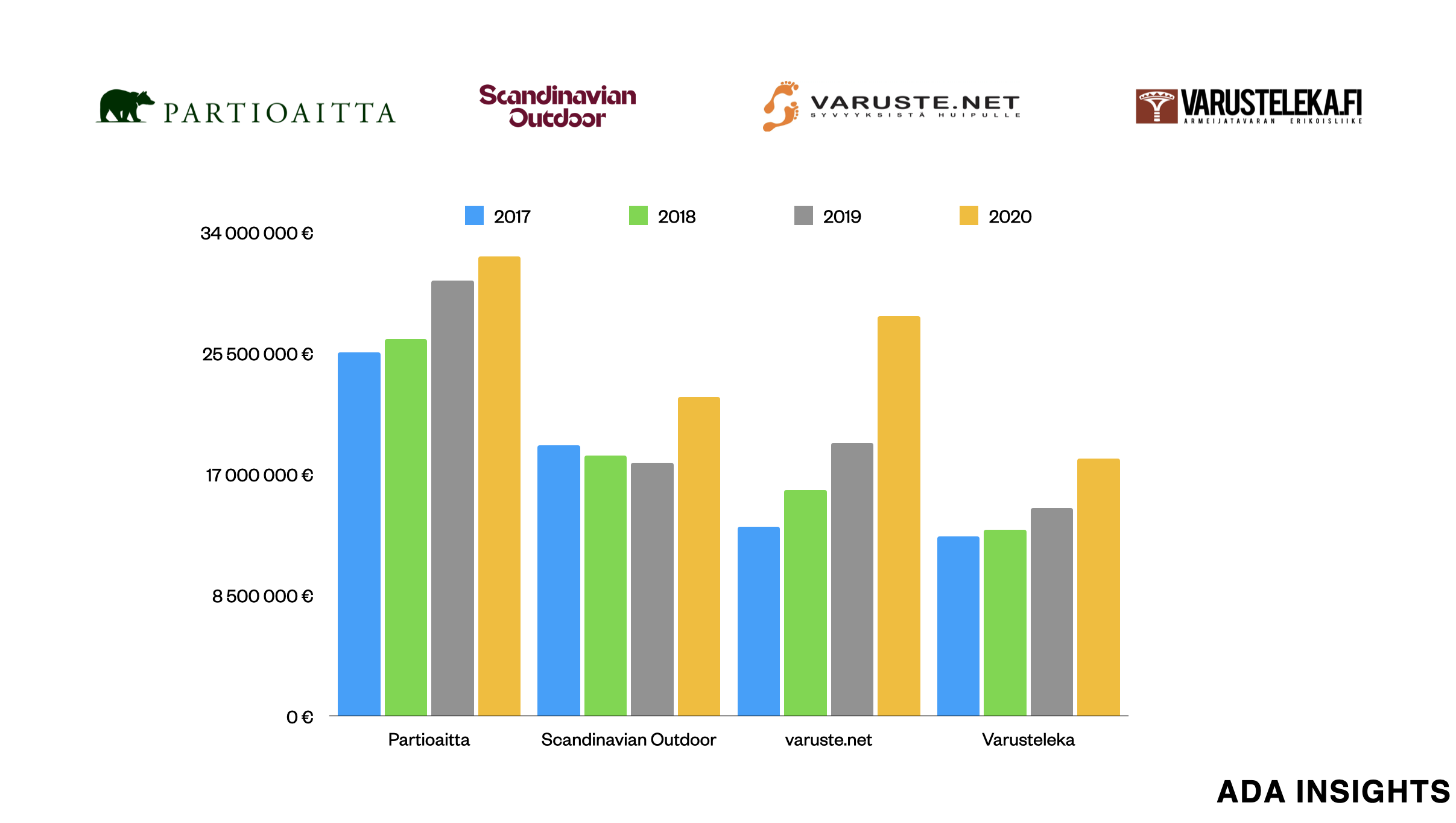 Varuste.net: an interesting company on the rise