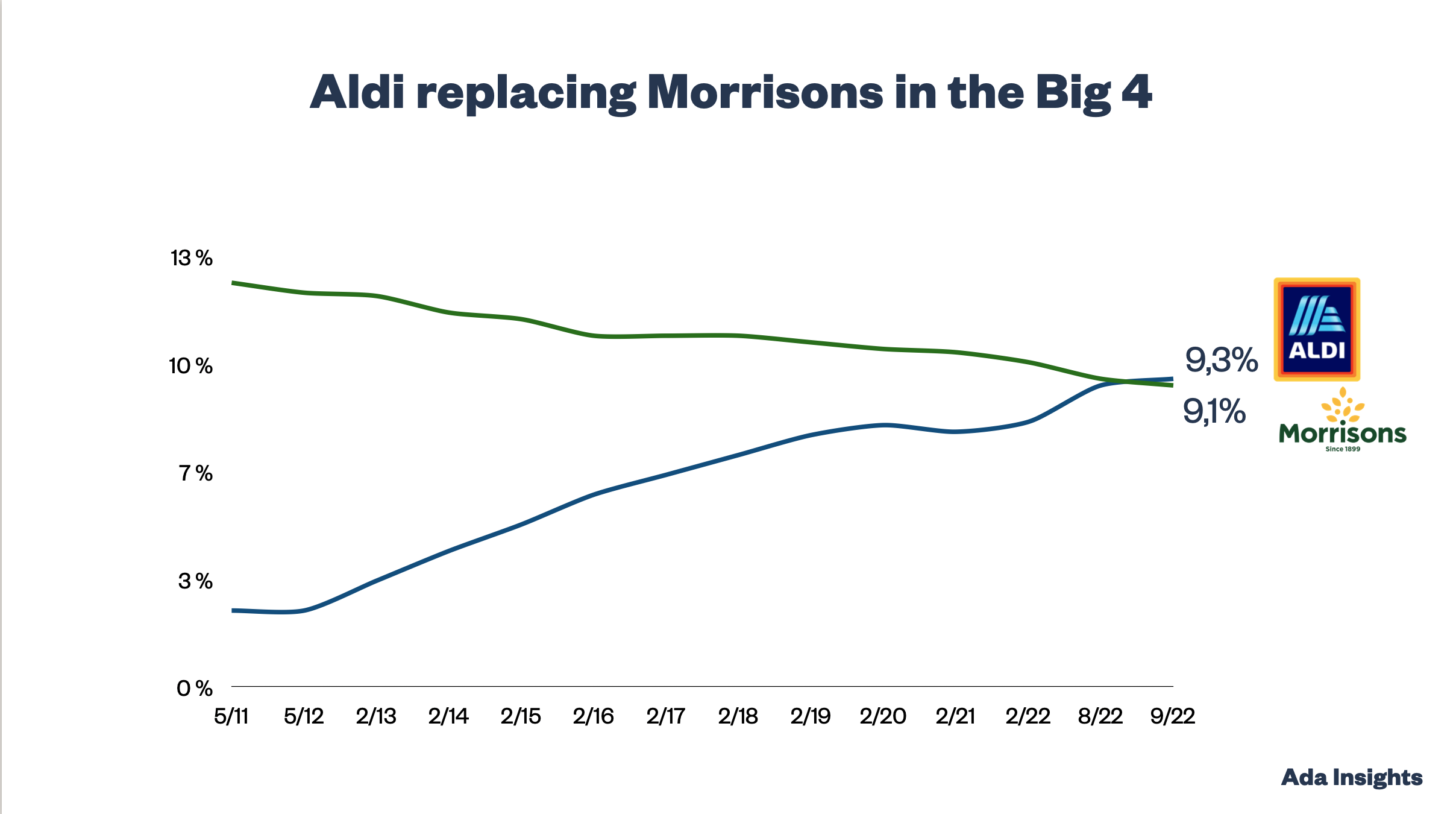 Aldi keeps on growing in the Uk How does it look inside an Aldi store