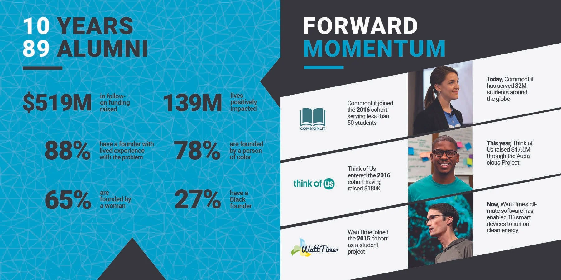 FFWD-Demo-Day-2023-Brochure-PRINT-FINAL4.jpg