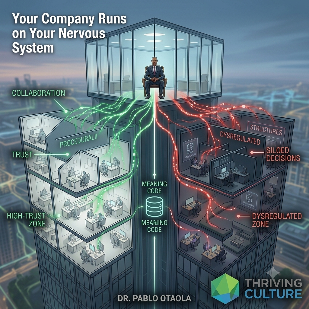 Your Company Runs on Your Nervous System