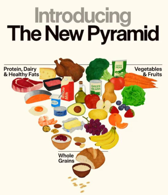 The 2025-2030 Dietary Guidelines for Americans