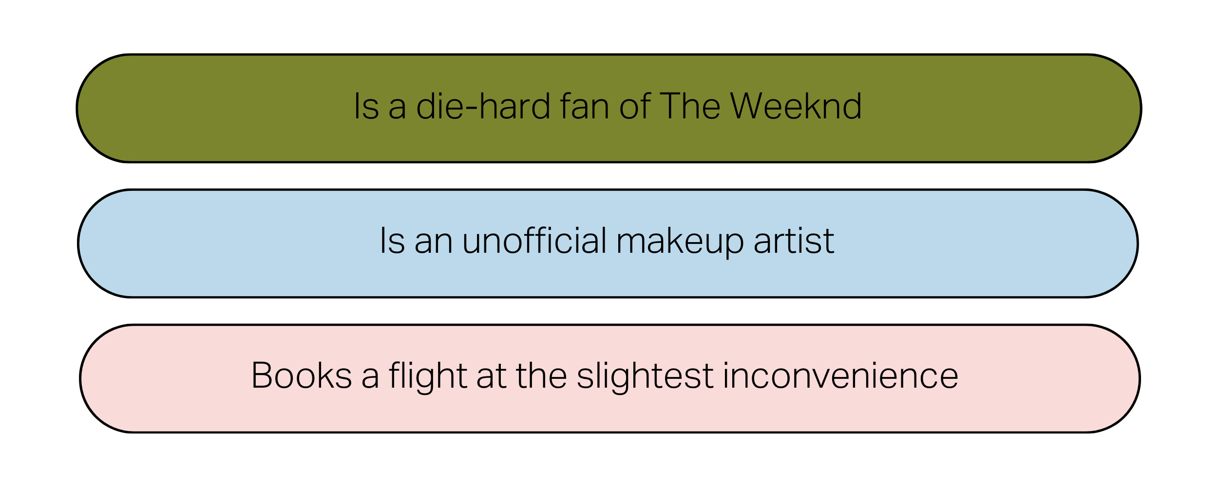 fun facts about Isabella