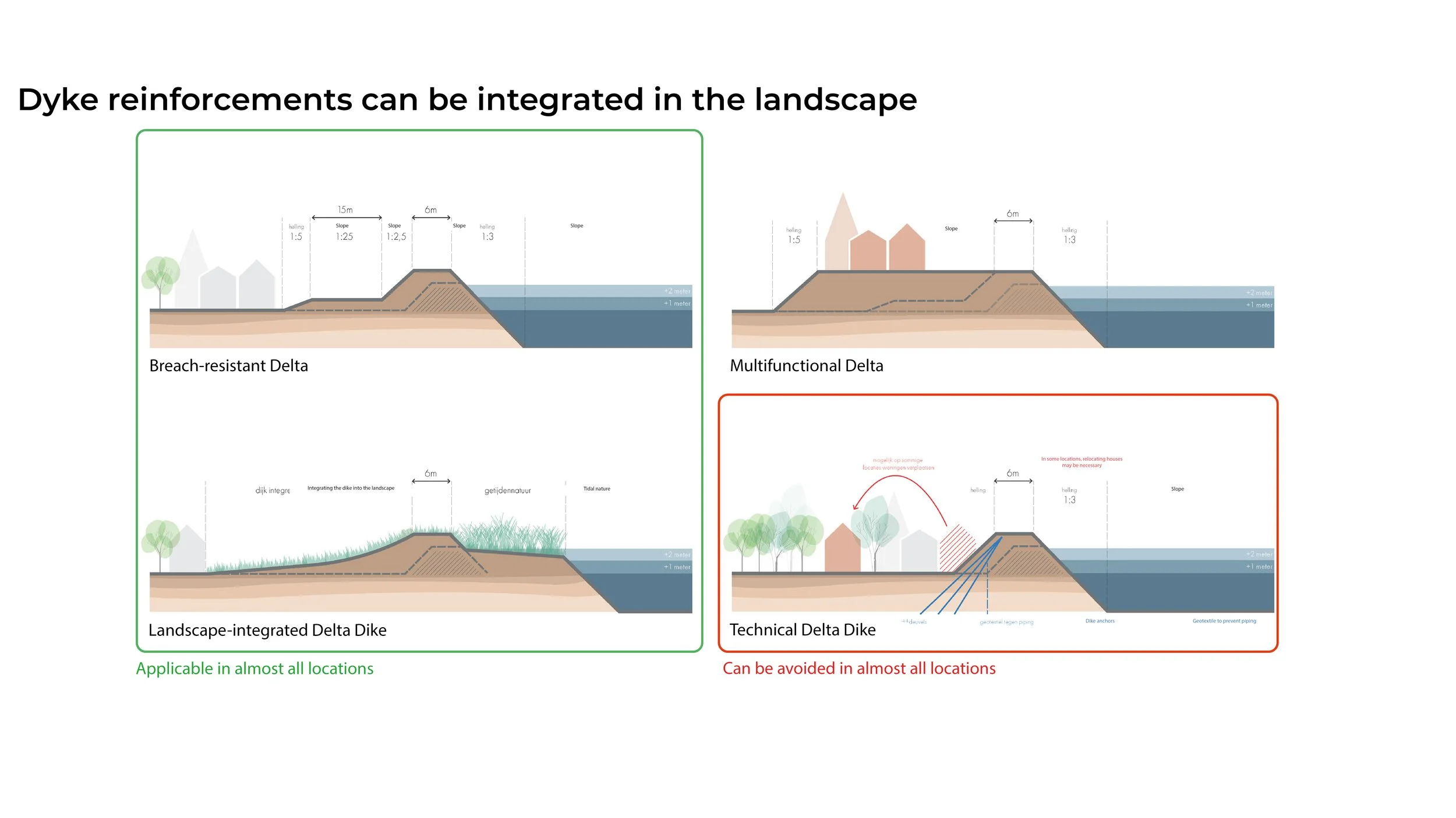 20260805_IABR_Atelier_DeltaDPRD2100_Beelden_rapport_website_ENG_06.jpg