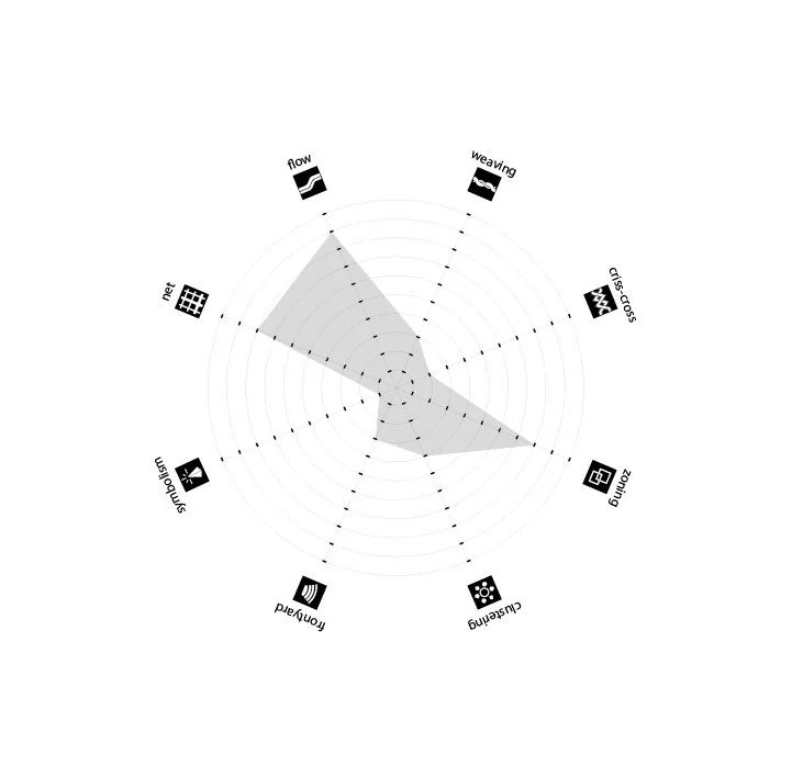Using the spidegraph: current situation