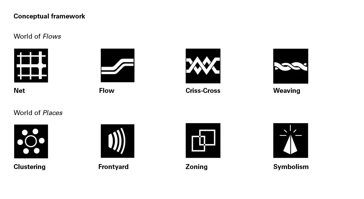 Conceptual framework