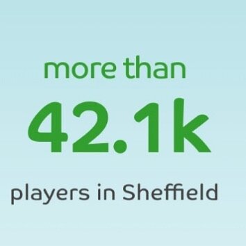 🎉 TARGET HIT 🎉 

Well done Sheffield! 
We have hit our first target of getting 10% of the population playing @btssheffield 

How big are we going?!!

Get involved!