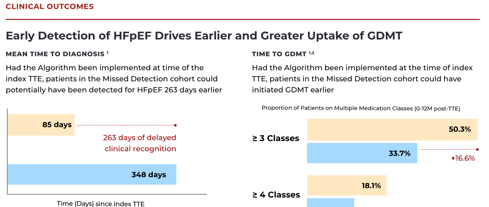 From Technical Validation to Real-World Impact: The HFpEF Case