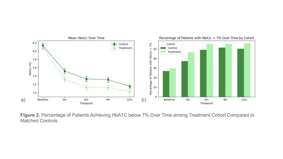 Stunning Glp-1 Therapy And Mindful Eating Certification image