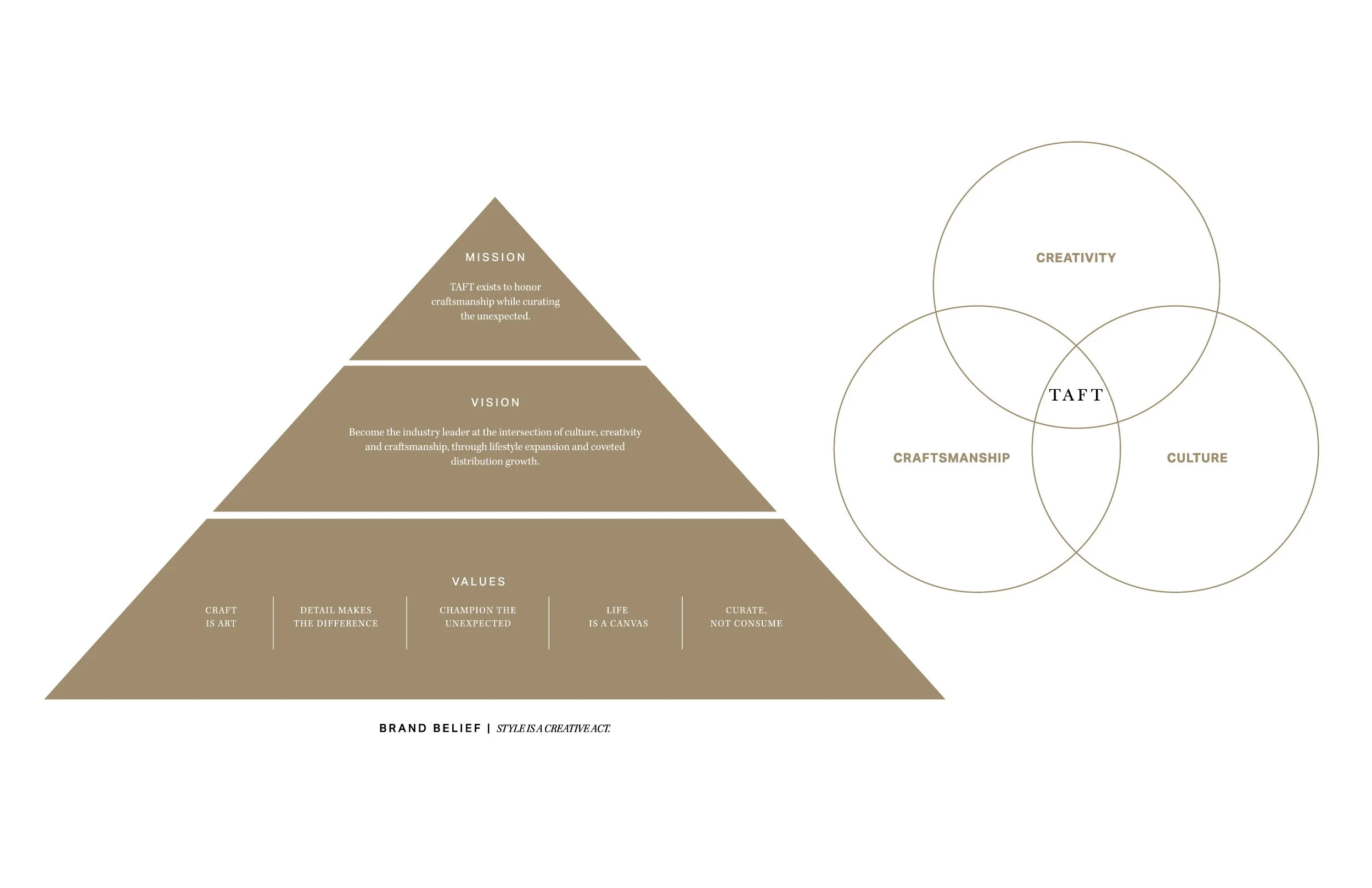 Site Updates_TAFT-Branding2.jpg