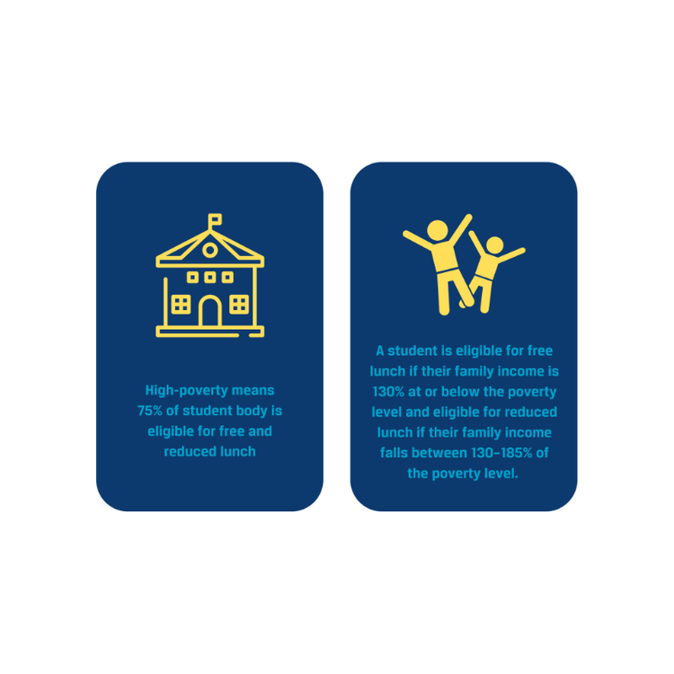The Socioeconomic Achievement Gap in the US Public Schools - Ballard Brief