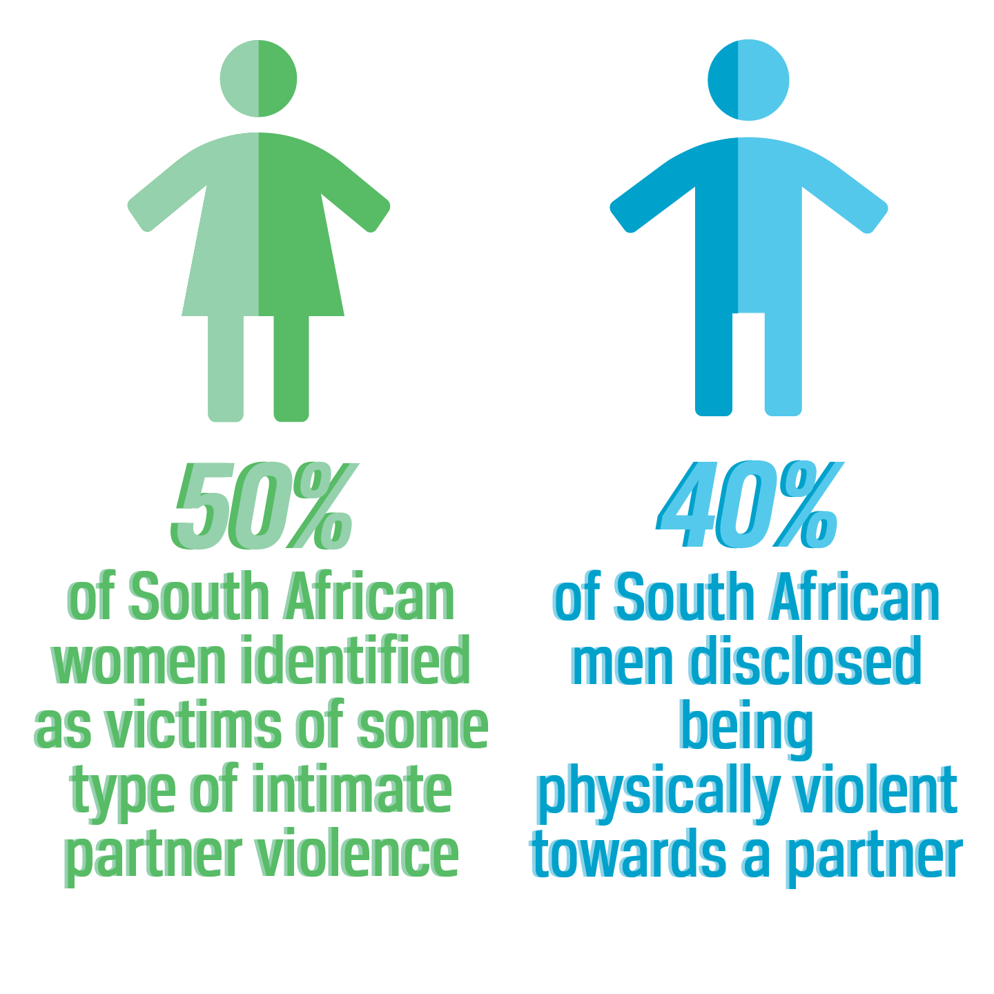 literature review on gender based violence in south africa