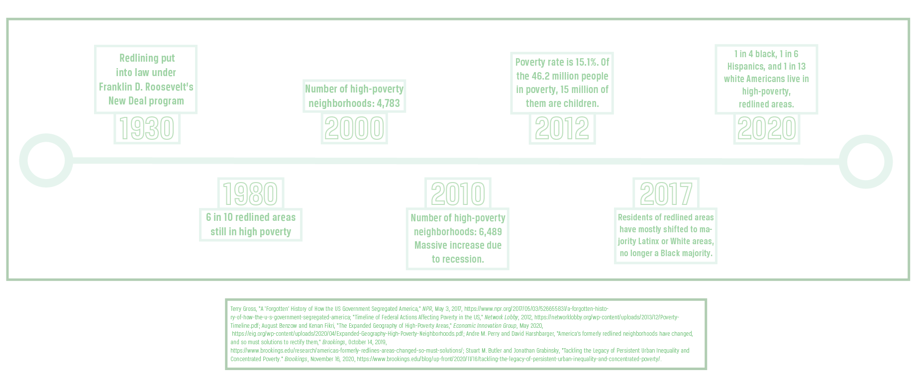 Poverty Chain Intergenerational Poverty in the United States - Ballard Brief