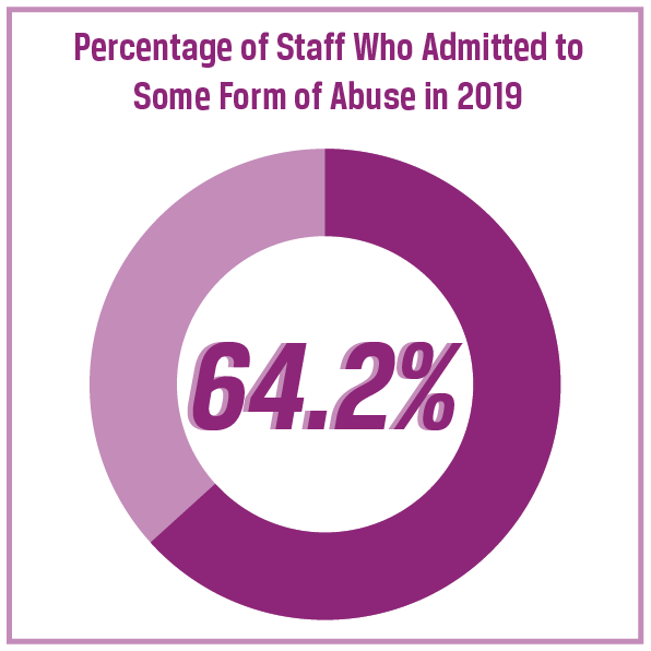Abuse and Neglect against Elderly Adults in Nursing Homes in the US ...