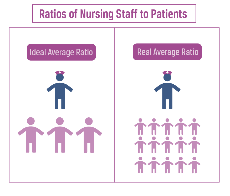 Abuse and Neglect against Elderly Adults in Nursing Homes in the US ...