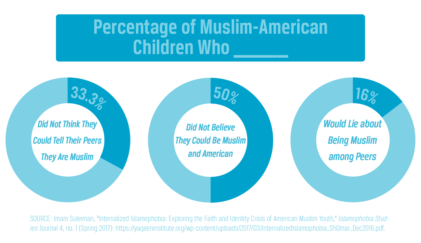 Discrimination against Muslims in the United States - Ballard Brief