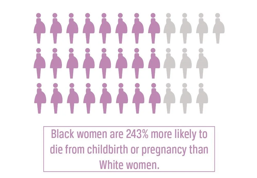 Maternal Mortality among Black Women in the United States Ballard Brief