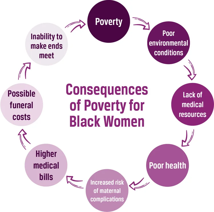 Maternal Mortality among Black Women in the United States - Ballard Brief