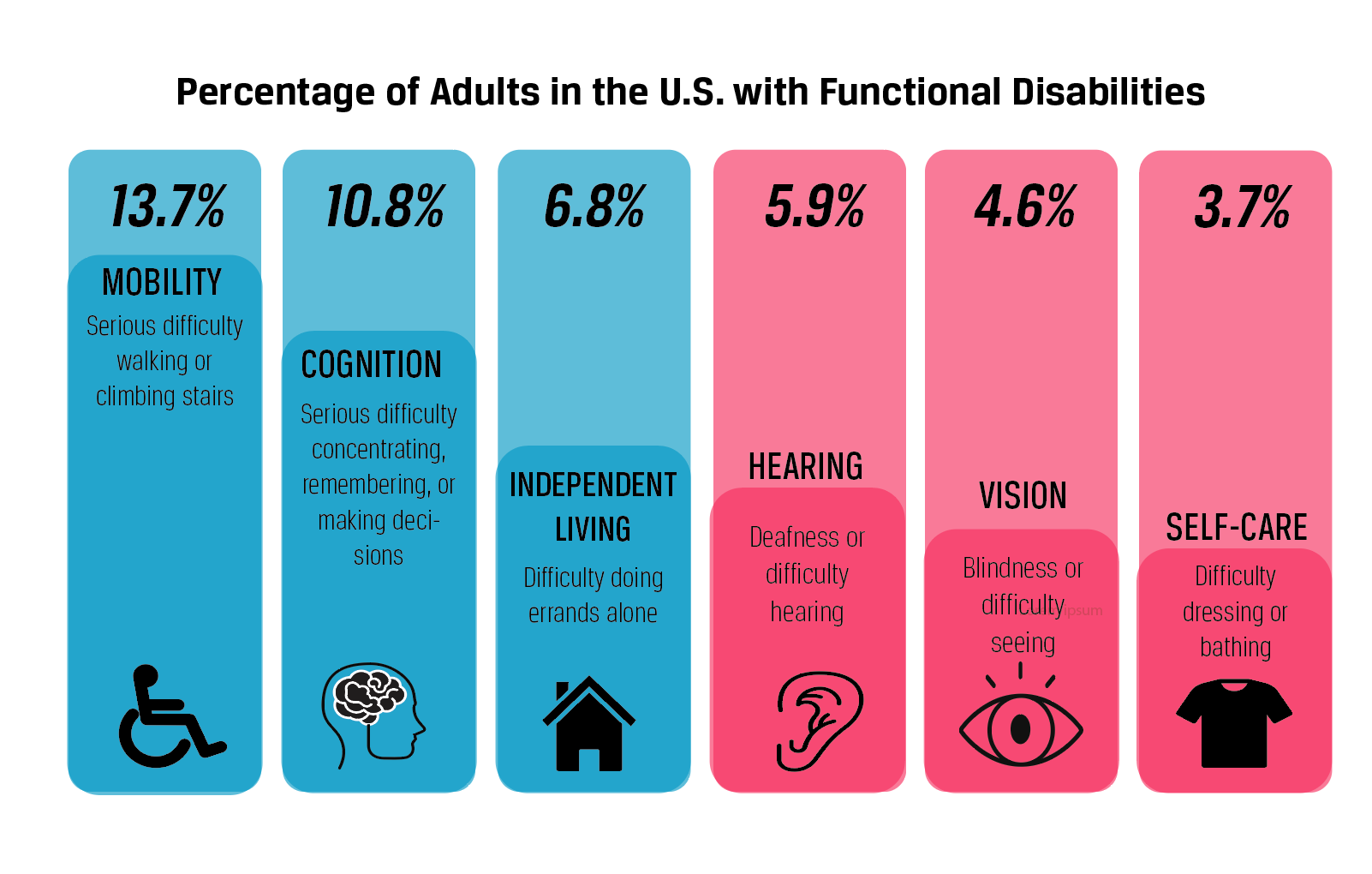 Challenges for People with Disabilities Ballard Brief