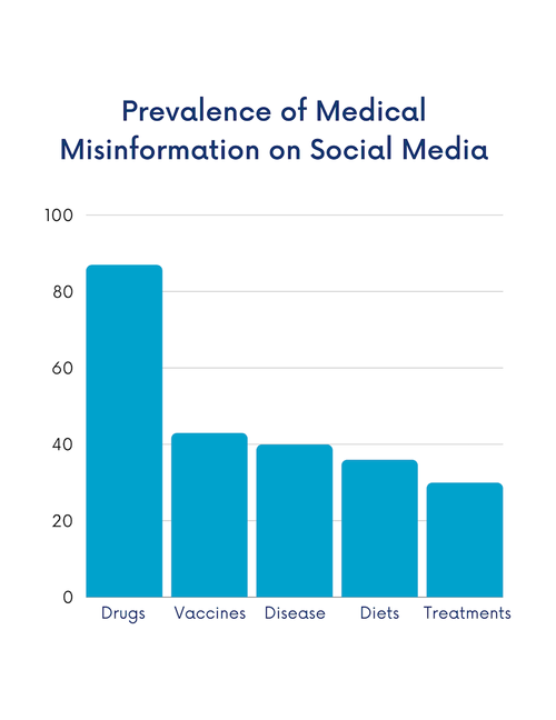 Medical Mistrust Data The Effects of Medical Misinformation on the American Public - Ballard ...