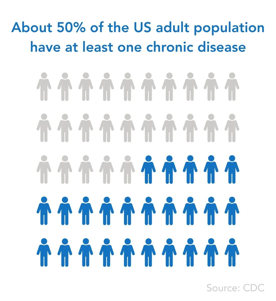 infographic featuring icons of individuals