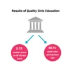 Lack of Quality Civic Education in Public Schools in the United States ...