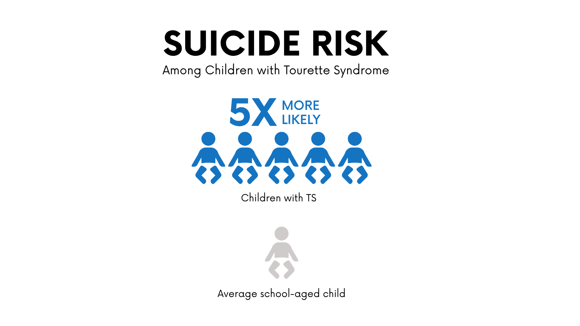 Graphic showing suicide risk